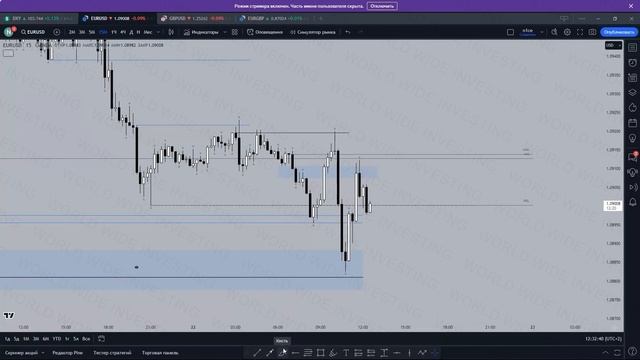 Разбор чарта EUR/USD в трейдинг комьюнити смотреть онлайн