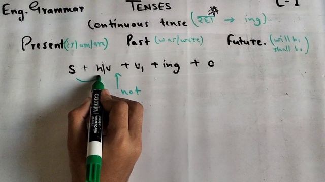 CONTINUOUS TENSES | ENGLISH GRAMMAR| CBSE | STATE BOARD | PRESENT, PAST & FUTURE TENSE | смотреть онлайн