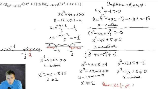 Как решать неравенства на ЕГЭ? / Разбор 15 задания ЕГЭ по математике 2021