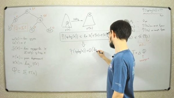 АиСД S02E07. Splay дерево