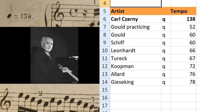 Carl Czerny: A Pedantic DESTROYER of J.S.Bach's Legacy? Invention n°1 BWV 772 смотреть онлайн