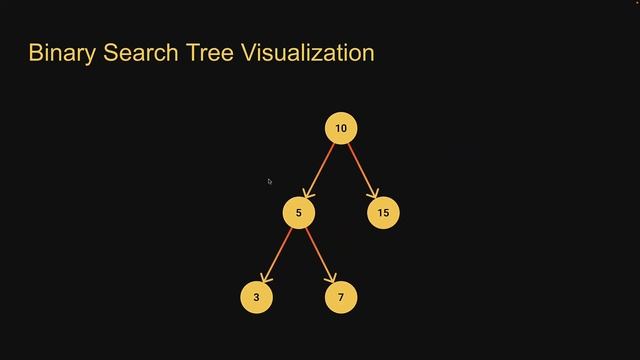 JavaScript Data Structures - 33 - Binary Search Tree Class смотреть онлайн