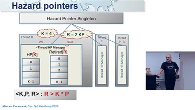 Lock-free контейнеры и как они выглядят изнутри смотреть онлайн