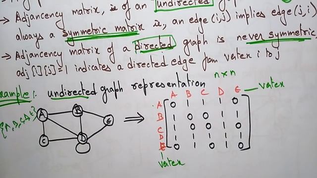 Adjacency Matrices | Example | Graph representation | Data Structures | Lec-47 | Bhanu Priya смотреть онлайн
