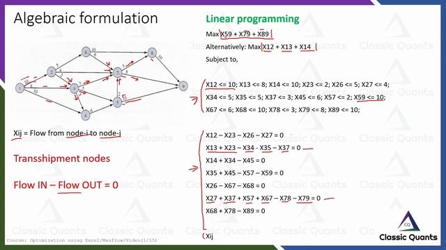 15. Maxflow problem | Optimization using Excel смотреть онлайн