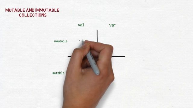 Programming with Functions #5 - Immutability смотреть онлайн