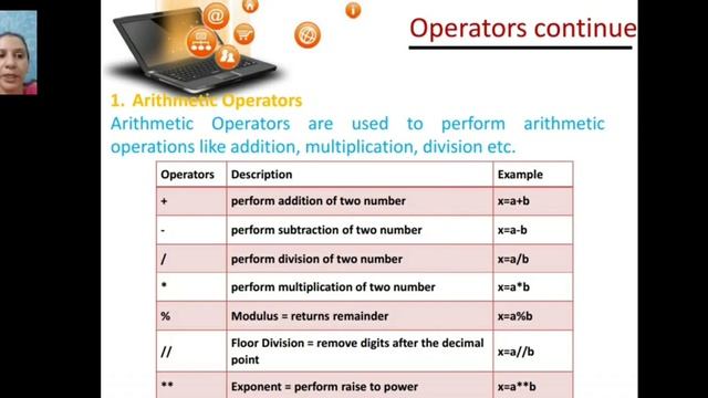 Class 11 Python Fundamental (Operators) смотреть онлайн