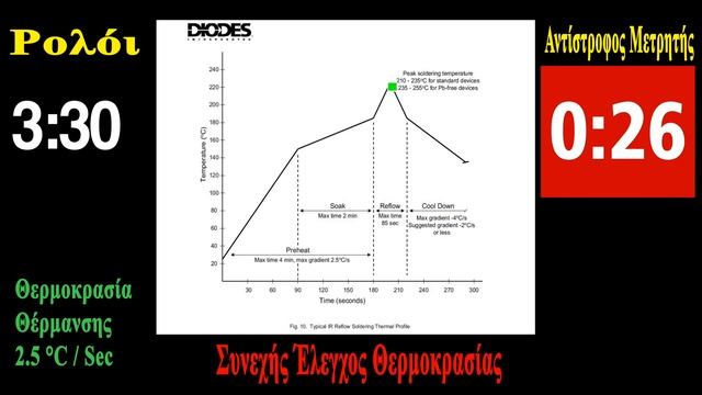 Timer for reflow process in BGA Chip - Κόλληση BGA Chip πάνω στην μητρική. смотреть онлайн