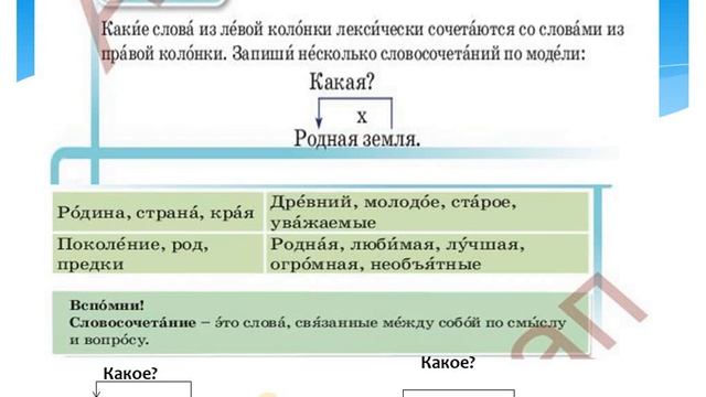Русский язык 4 класс 2 урок Что такое Родина? смотреть онлайн