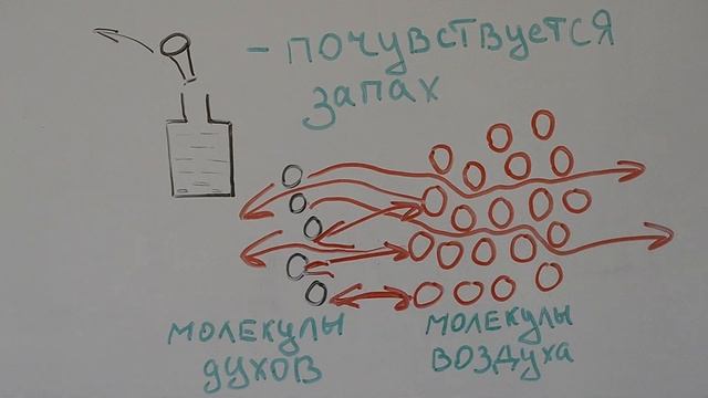 ДИФФУЗИЯ ВЕЩЕСТВ смотреть онлайн