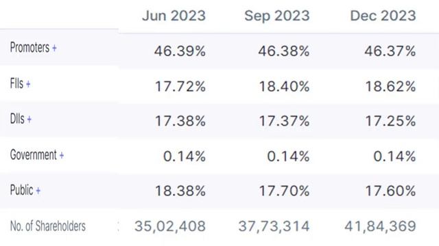 BEST SECTOR TO INVEST IN INDIA?TATA MOTORS SHARE?OLECTRA GREENTECH LTD@stockmarketgurulalonline смотреть онлайн