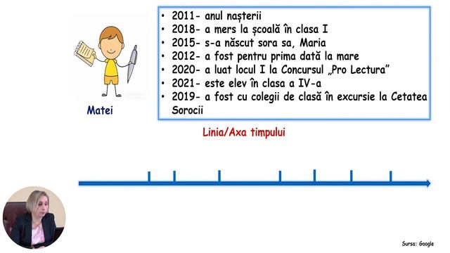 Istoria, clasa a IV-a, Timpul și spațiul în istorie. Linia timpului. Harta istorică смотреть онлайн