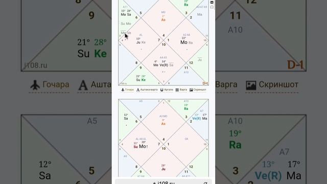 Транзиты как они есть. Джйотиш. смотреть онлайн