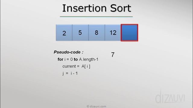Insertion Sort Pseudocode смотреть онлайн