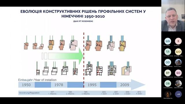 Вікна як важливий елемент будівельної конструкці. Фірсов Д. 11.10.22 смотреть онлайн