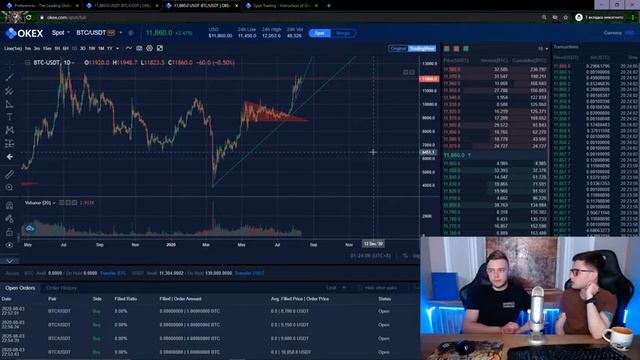 Online training marathon. Академия Факел. Занятие #4. Ордера и Точки входа смотреть онлайн