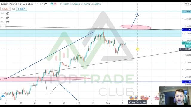Еженедельный обзор основных валютных пар рынка Forex 04 08 смотреть онлайн