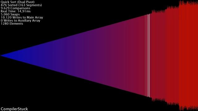 15 Sorts, Visualized - Horizontal Pyramid смотреть онлайн
