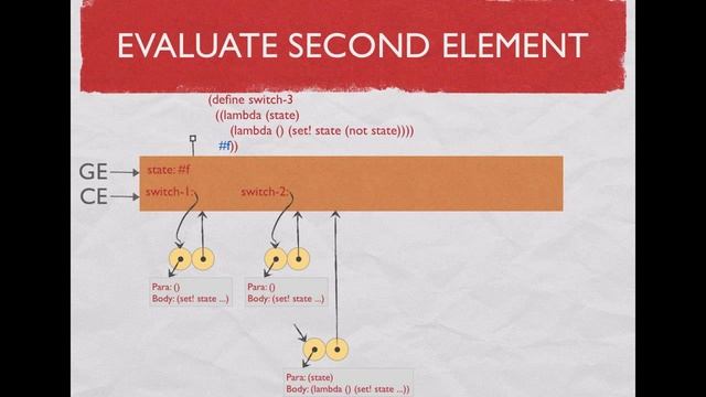 Environment Based Computation 2: Procedures With Local State смотреть онлайн