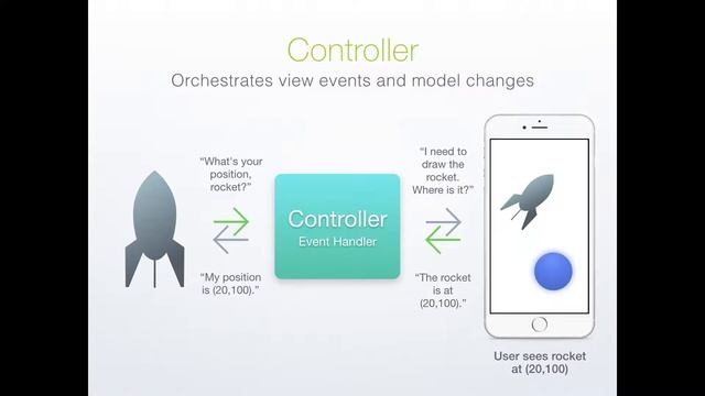 Model-View-Controller (MVC) смотреть онлайн