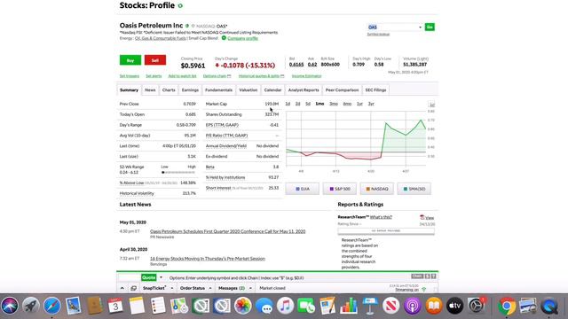 Топ 3 Акции США Для Покупки В Кризис Ч1 / 3 Best Stocks To Buy Now