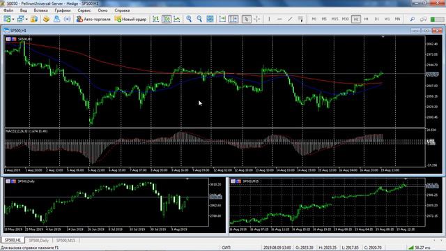 Тех. Анализ