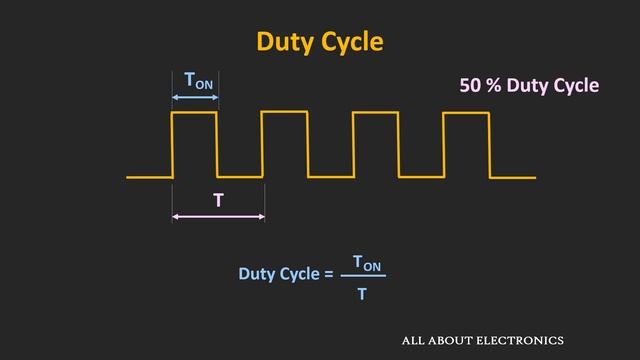 What is Pulse Width Modulation? How to generate PWM signal ? Pulse Width Modulation Explained смотреть онлайн