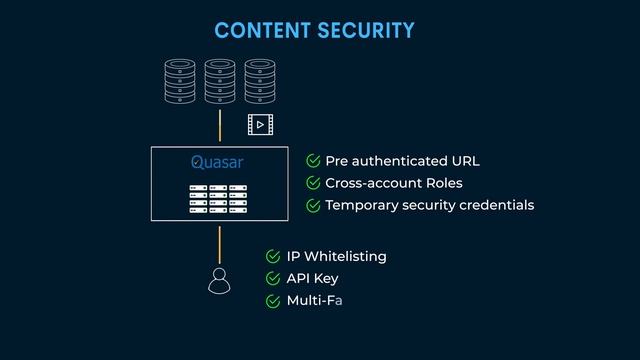 Quasar - Video Quality Control Software | Cloud Video QC Solution | Venera Technologies смотреть онлайн