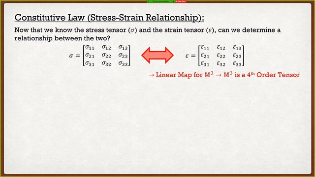 Intro to the Finite Element Method Lecture 2 | Solid Mechanics Review смотреть онлайн