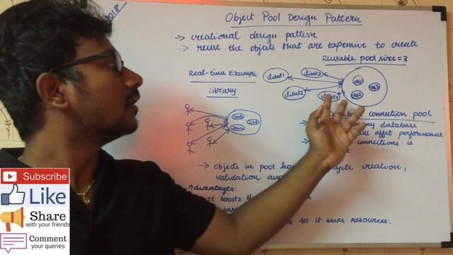 What is Object Pool Design Pattern? | Object Pool Design Pattern Examples смотреть онлайн