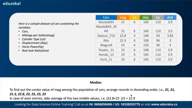 Statistics & Probability for Data Science | Data Science Tutorial | Edureka | DS Rewind - 2 смотреть онлайн