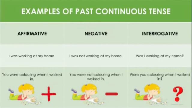 Understanding Past Tense in English Grammar смотреть онлайн