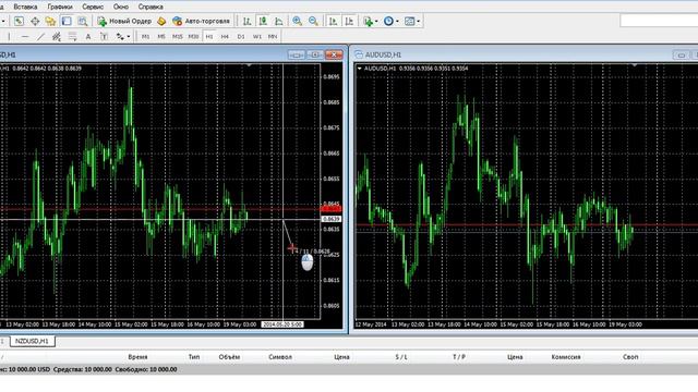 Стабильный форекс (видео 2) Бесплатная стратегия смотреть онлайн