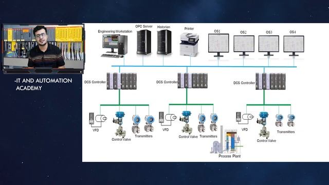 DCS (Distributed Control System) Working Explained II Distributed Control System Tutorial in Hindi смотреть онлайн