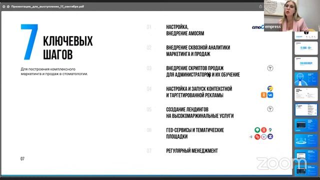 Ключевые шаги к выстраиванию комплексного маркетинга и продаж в медицинской клинике