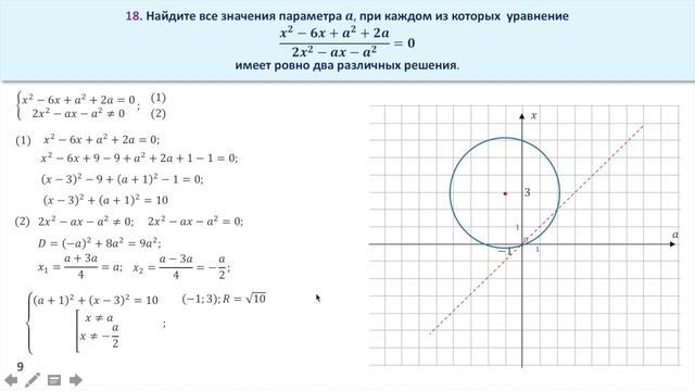 Параметры. Уравнение имеет два решение. Задание 18 (40) смотреть онлайн