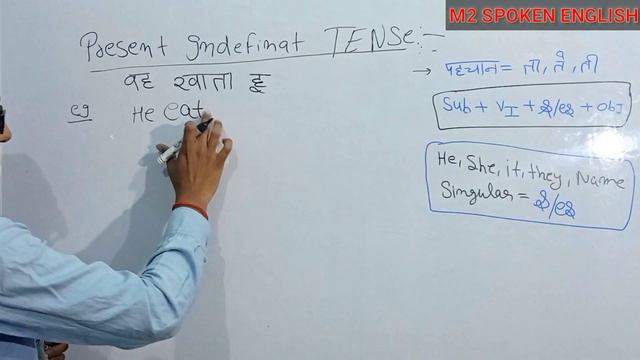 Present Indefinite Tense With Practice PDF/बिलकुल basic से смотреть онлайн