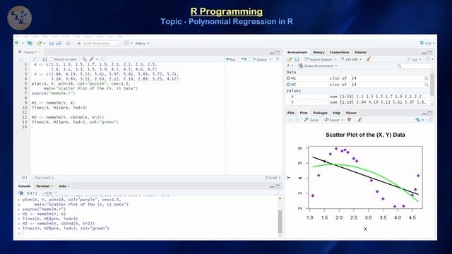 (RP18) Polynomial Regression in R смотреть онлайн