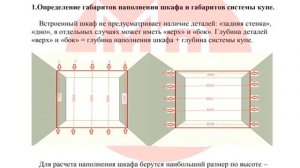 Мебель корпусная. Рекомендации по проектированию, сборке и установке встроенного шкафа.