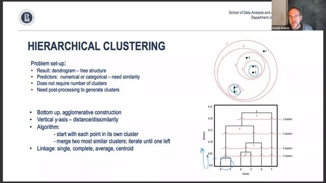 Data Science for Business . Lecture 6. Customer segmentation. Clustering. смотреть онлайн