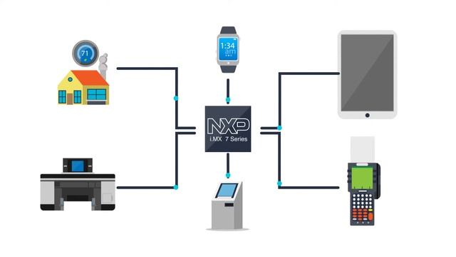 i.MX 7 Series applications processors смотреть онлайн