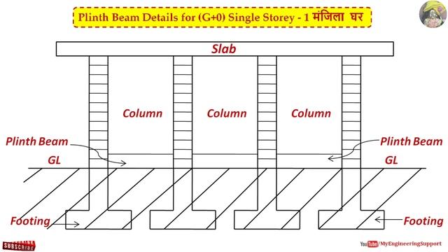 Plinth Beam Size size and sariya details for 1 storey,2 storeys,3 storeys, 4 storeys & 5 storey смотреть онлайн