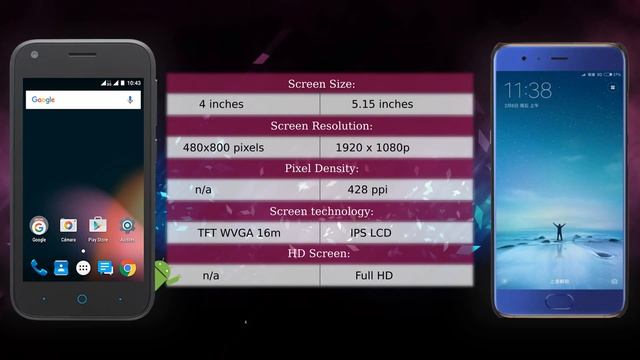 ZTE Blade L110 vs Xiaomi Mi6 - Phone comparison смотреть онлайн