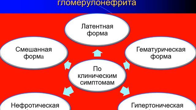 Гломерулонефрит