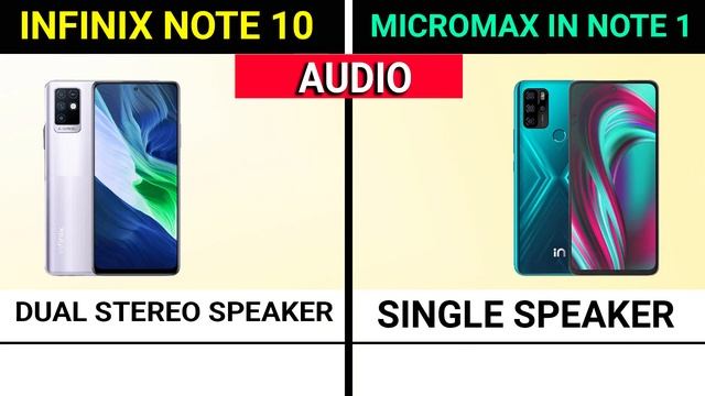 ⚡ Infinix Note 10 Vs Micromax iN Note 1 |Best Phone Under 12000| Infinix Note 10 Vs Micromax Note 1 смотреть онлайн