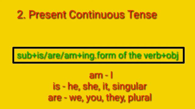 The Tense Part 2 Present Continuous Tense смотреть онлайн