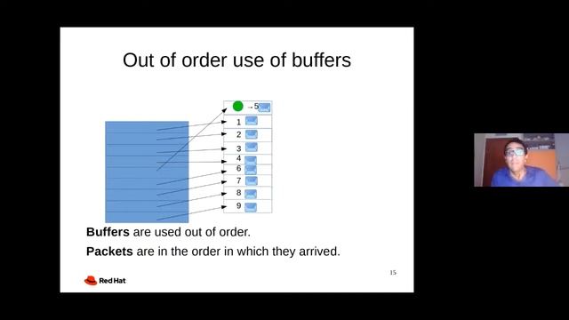 [2020] Virtual Versus Physical: Virtio Changes for New Hardware by Michael S. Tsirkin смотреть онлайн