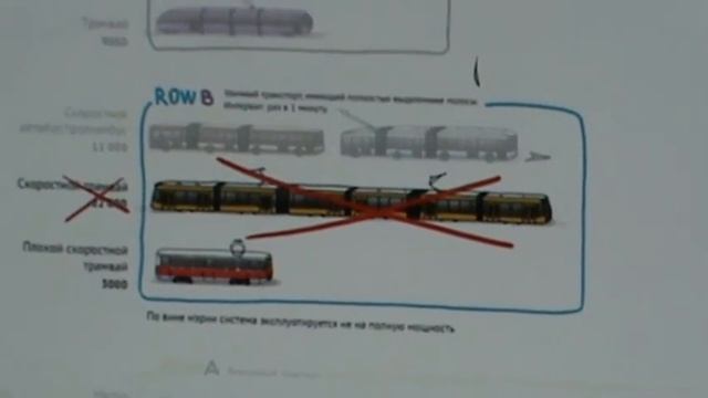 Транспорт в удобном городе. Лекториум 09.04.2014. Часть 1.