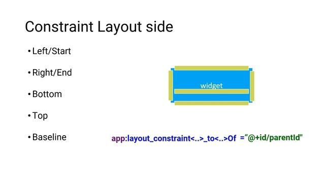 [Android] ViewGroups и Диалоги смотреть онлайн