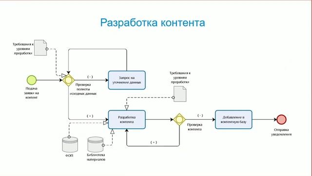 AU Russia 2018 - BIM классификаторы и их применение в Autodesk Revit и Navisworks смотреть онлайн